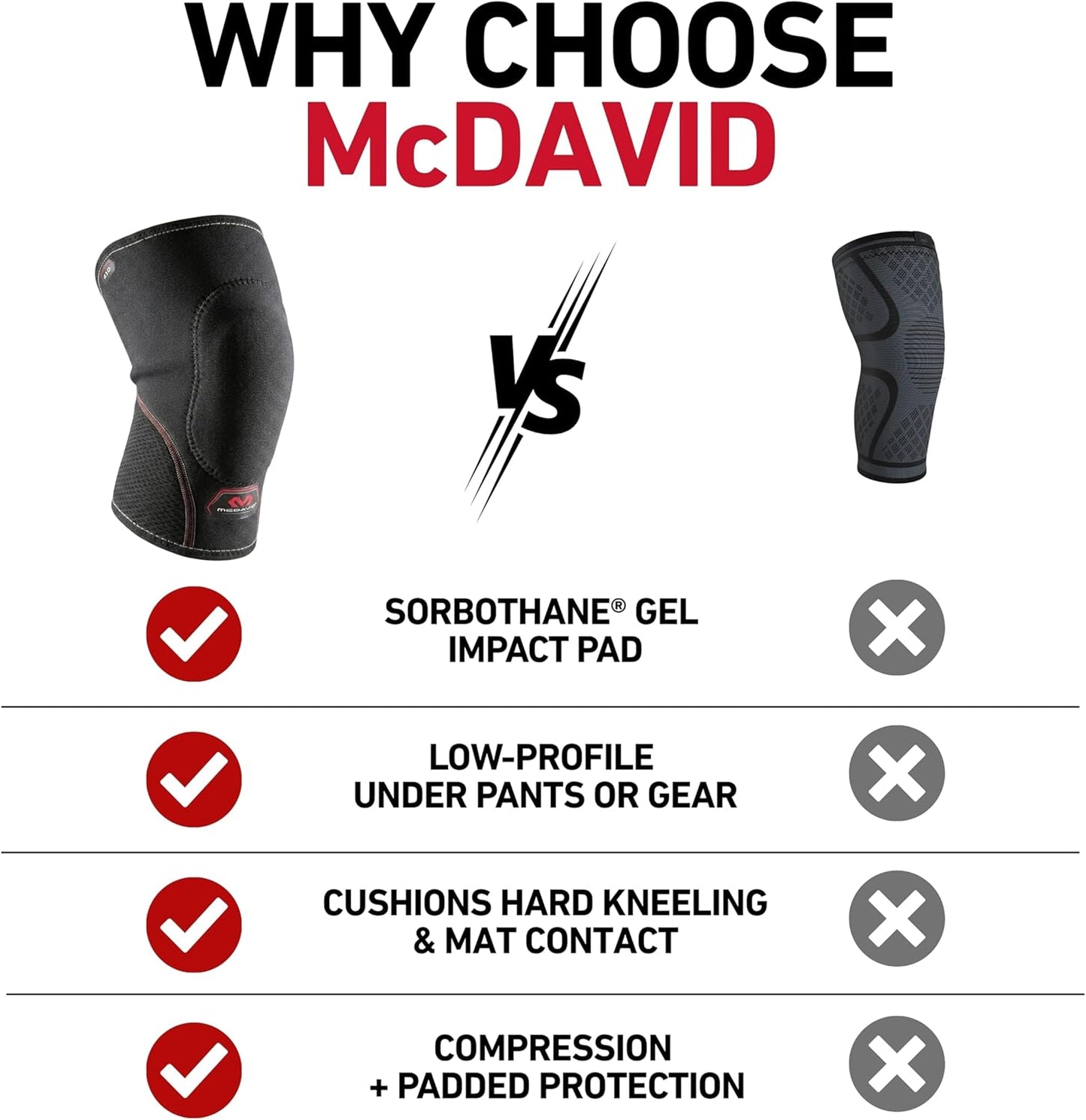 McDavid Knee Pad - Thick Gel Insert for Impact Absorption | Compression Sleeve for Sports & Activities - Left/Right Knee