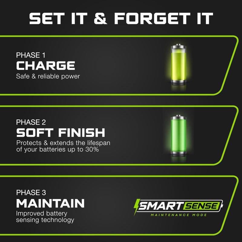 FORM 12V 30A Lithium Battery Charger - Waterproof Design - 14.6 Volt Output Smart Charger for Lithium or LiFePO4 Batteries (Single Bank)