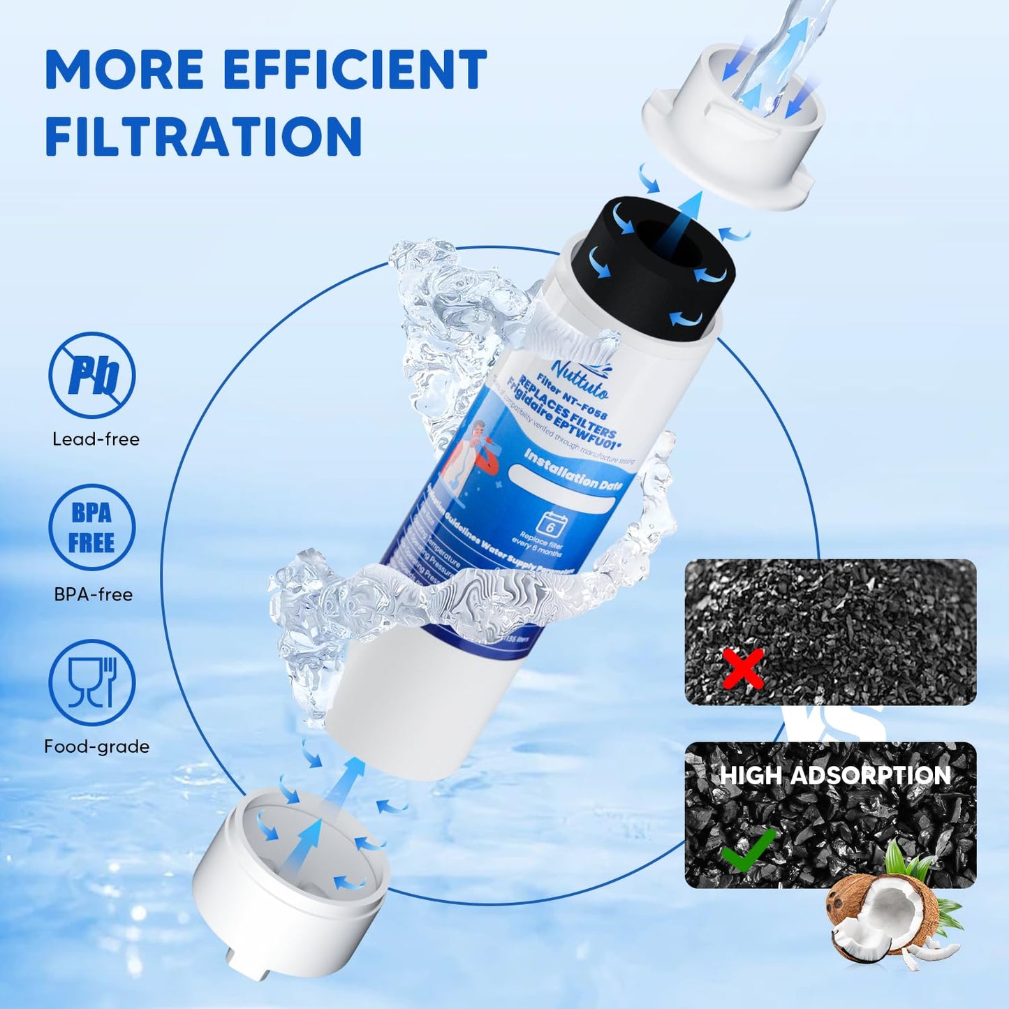 Water Filter Replacement Compatible with Frigidaire EPTWFU01, EWF02, Pure Source Ultra II, 012505454226, 4562222, 3 Pack, by NUTTUTO