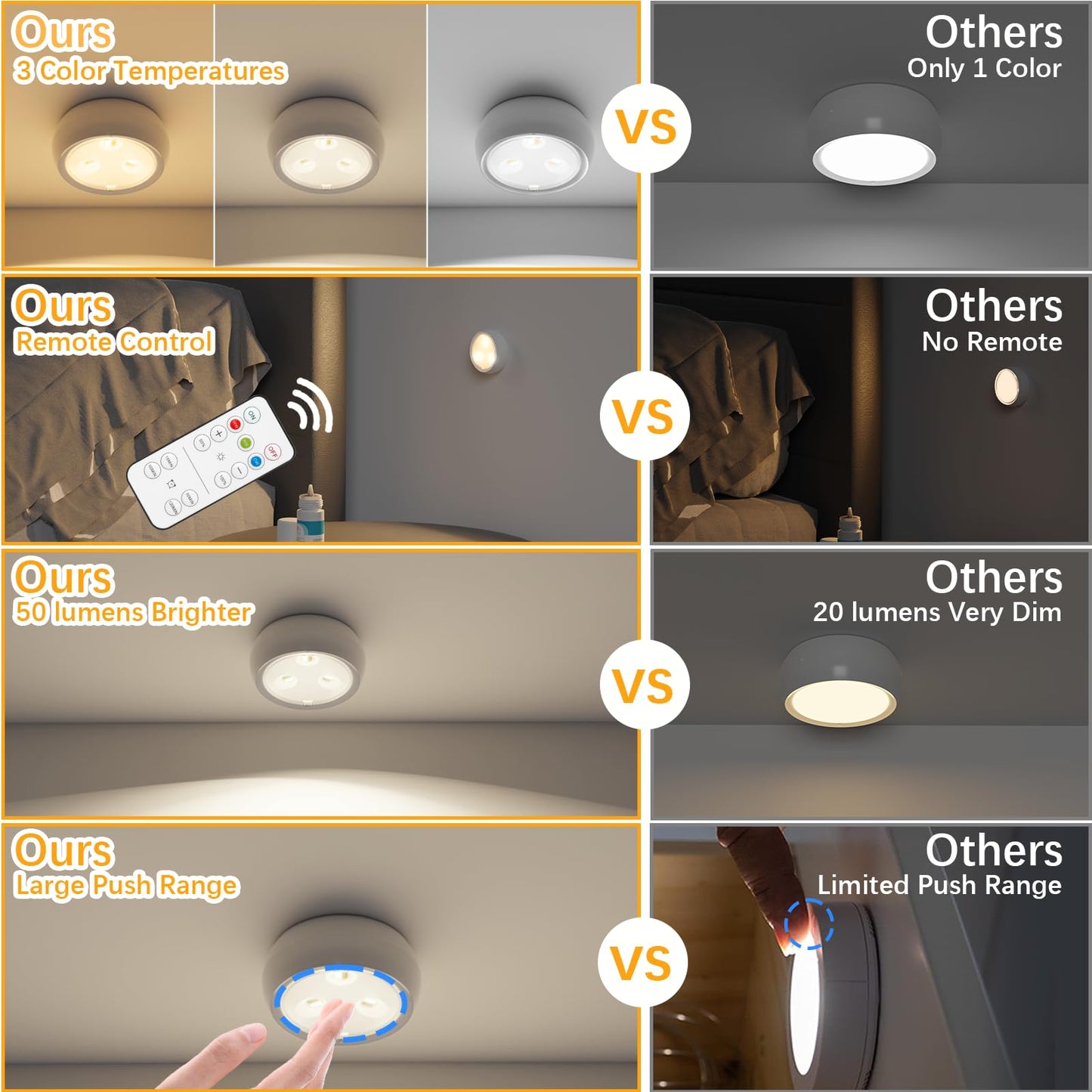 YLXS 10 Pack LED Puck Light with Remote, 3 Color Battery Operated Dimmable Push Tap Light, Portable Under Cabinet Lighting Stick On, for Closet Kitchen