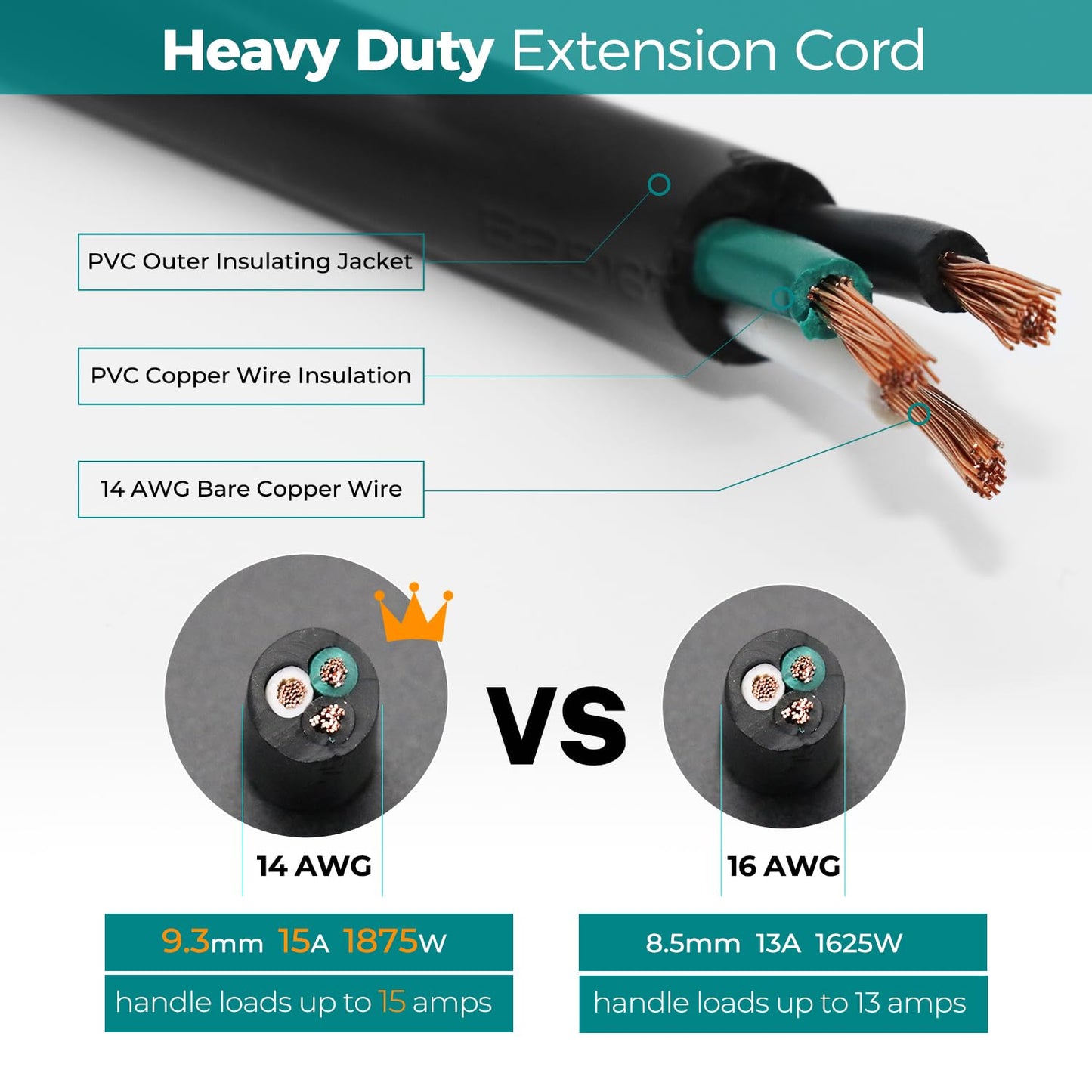 FIRMERST 1875W Heavy Duty Extension Cord 6 Feet 14 AWG 15A Black