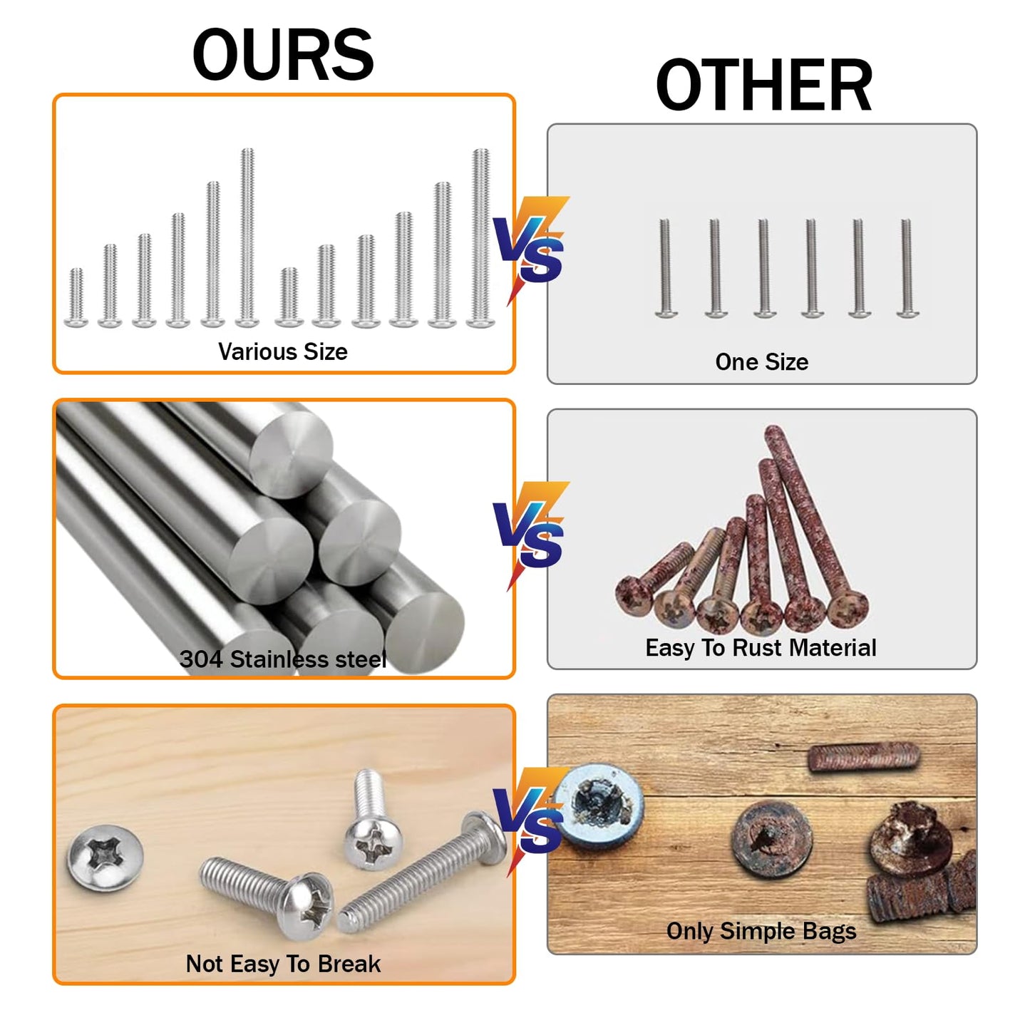 186 Pcs Machine Screw Assortment Kit, Phillips Pan Head Machine Screws, Outlet Cover Screws, Wall Plate ScrewsStainless Steel Bolts for Mounting Wall Plate Switch Electrical Panel Screwss