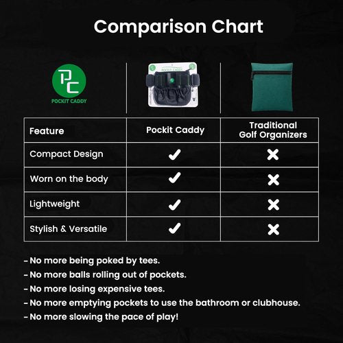 Lady Caddy Golf Valuables Pouch Bag - Golf Balls Bag for tees, Balls, Ball Marker, Divot Repair Tool, Keys, Cards & Cash - Golf Caddy Belt Pouch for Women & Men- Golf Accessories Gift for Golfers
