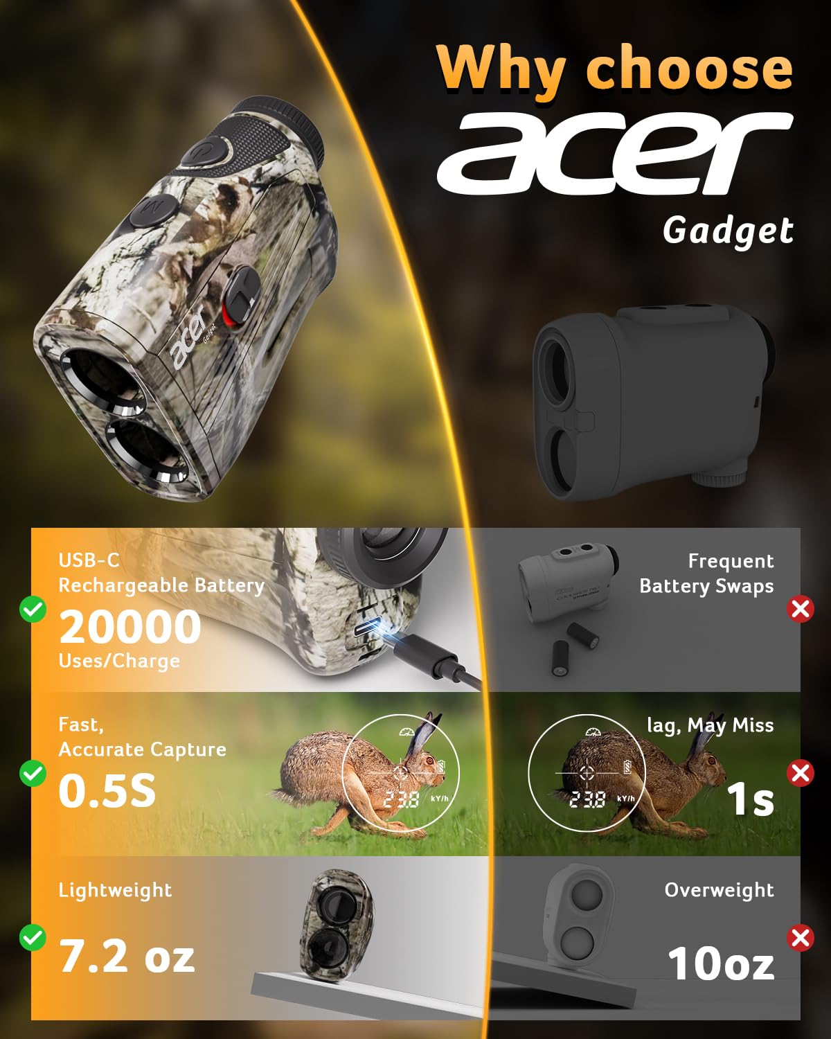 Acer Hunting Range Finder with Slope- 1200 Yards Laser Range Finder Golf, 6X Magnification Rangefinders Golf with Flag Pole Locking Vibration, Rechargeable Magnetic Golfing Gift for Men, Camo