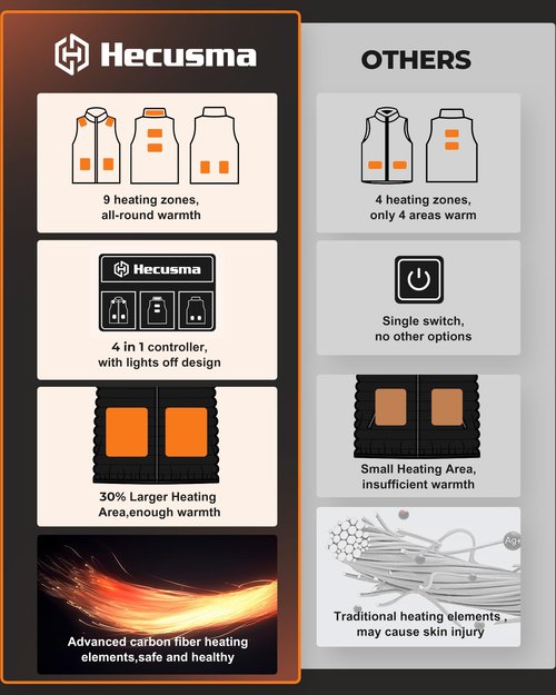 Hecusma Fleece Heated Vest for Men with Battery Pack 16000mAh 7.4V, Warming Mens Heated Vest, Fleece Heating Vests for Men Hunting-Black, L