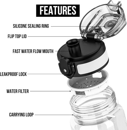 Clear Plastic Water Bottle - 32oz Leak-Proof Chug Lid | Reusable Flip Top for School, Office, Gym