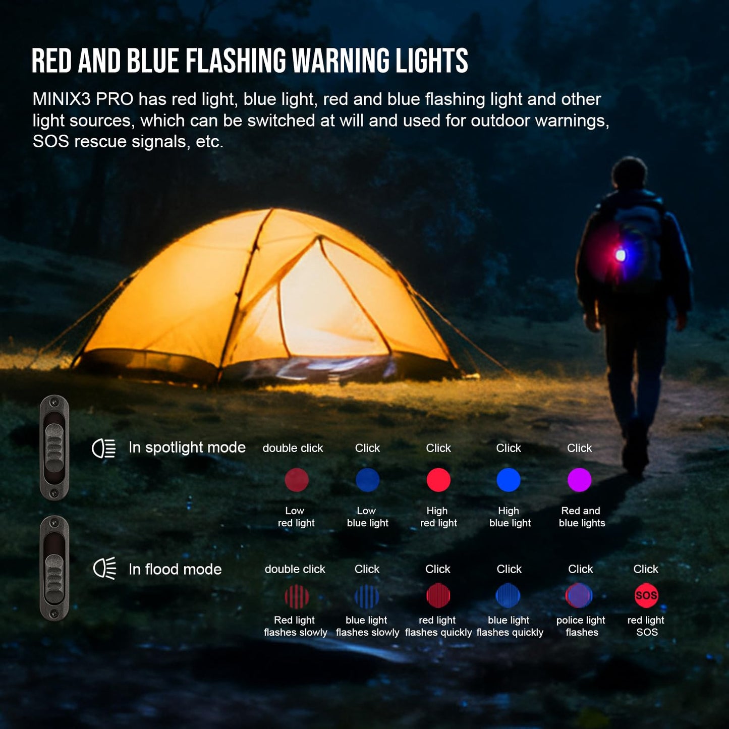 TrustFire Mini X3-PRO Flat EDC Flashlight with White Light, Flood Light, UV, Green Beam, Red, Blue Light, 2050 Lumens Rechargeable Flashlights, 6-in-1 Lighting Modes for Camping, Emergency (Black)