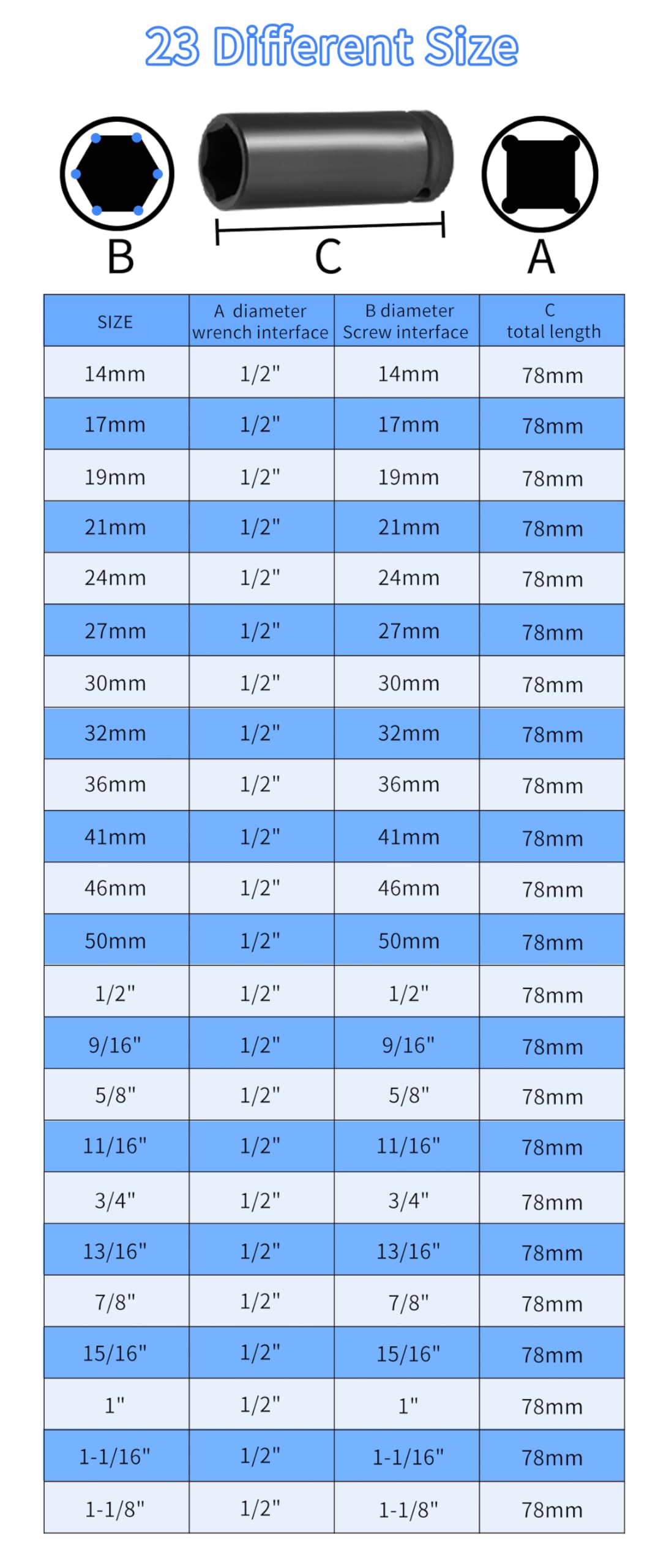 Meccion 1/2 Inch Drive Impact Socket 7/8 inch SAE, 6 Point Cr-Mo Deep Impact Socket, 78mm Length