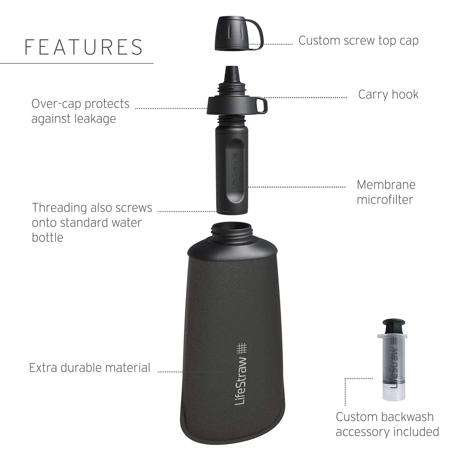 LifeStraw Peak Series - Collapsible Squeeze Bottle Water Filter System – 650ml for Trail Running, Through Hiking, Travel, Cycling, and Fishing; BPA-Free; Mountain Blue