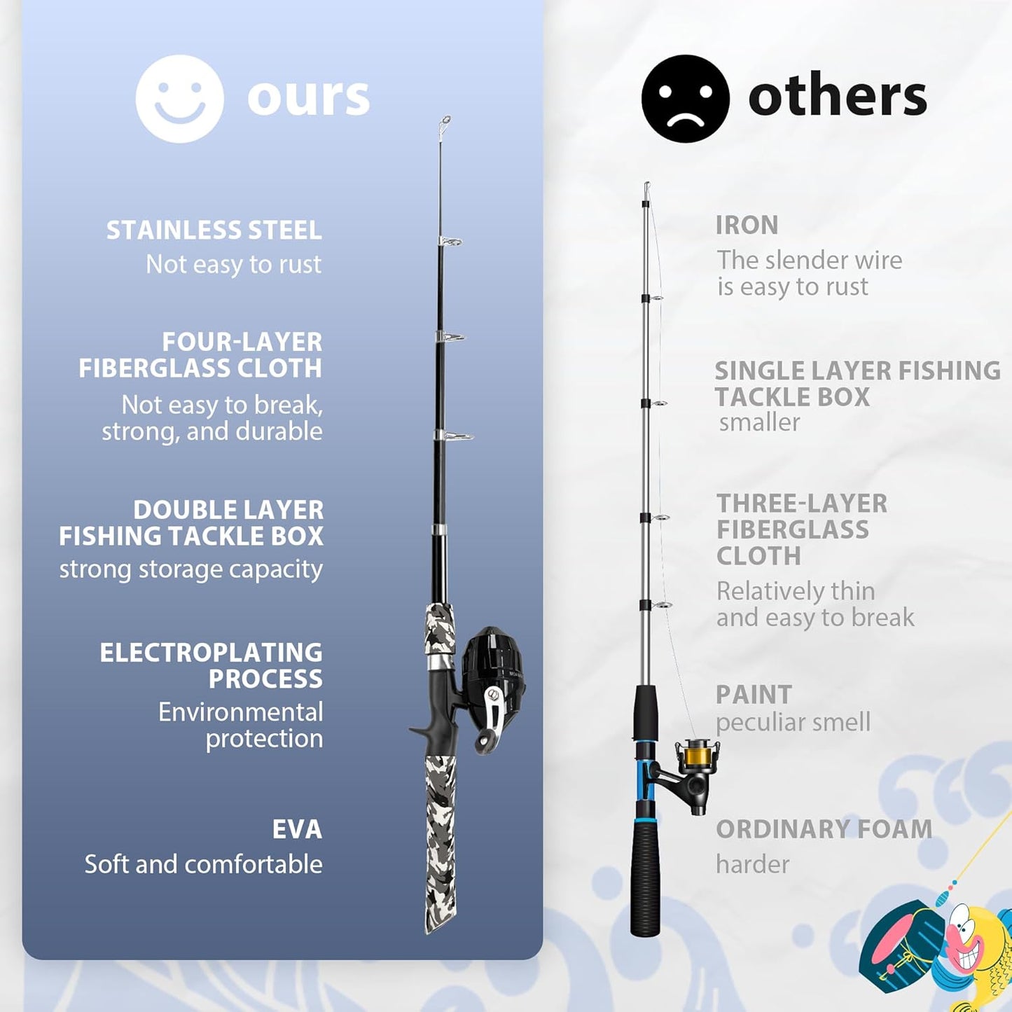 WIDDEN Kids Fishing Pole - Portable Telescopic Rod & Reel Combo Kit with Tackle Box & Net for Boys and Girls