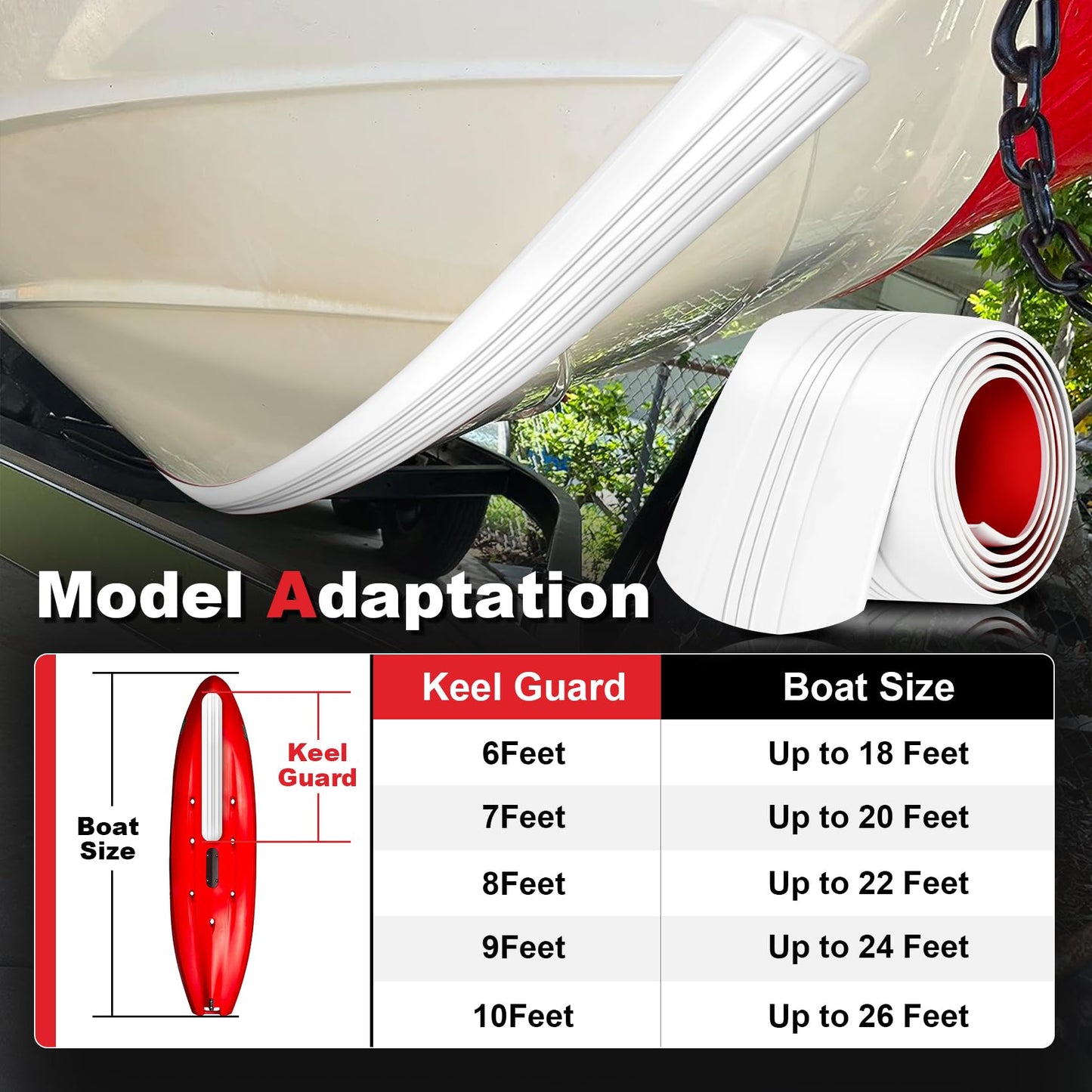 Betollo Keel Guard for Fiberglass Boat: Easy to Install and Securely Adhered,Corrosion Resistance, Fibreglass and Aluminium Marine Self-Adhesive Keel Protectors to Withstand Rocks.