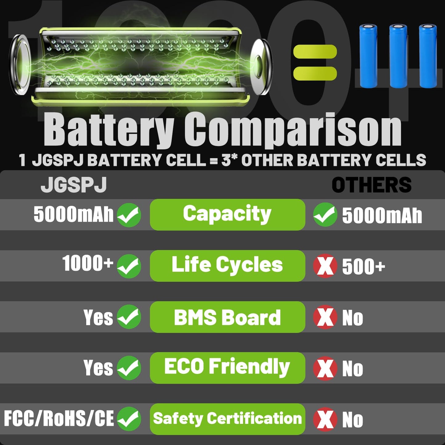 JGSPJ Replacement for EGO 56V Battery 5.0Ah BA2800 BA4200T BA4200 BA1400 BA5600T 56Volt Lithium Ion Batteries