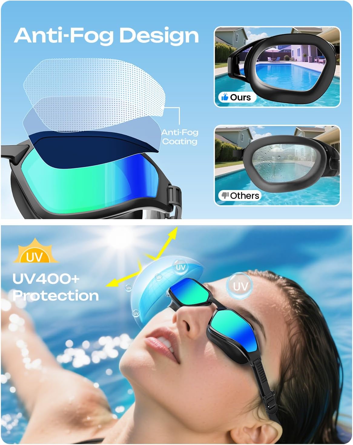 OLANRUN Swim Goggles - Unisex Adult Swimming Goggles with Anti-Fog, UV Protection & HD Wider View