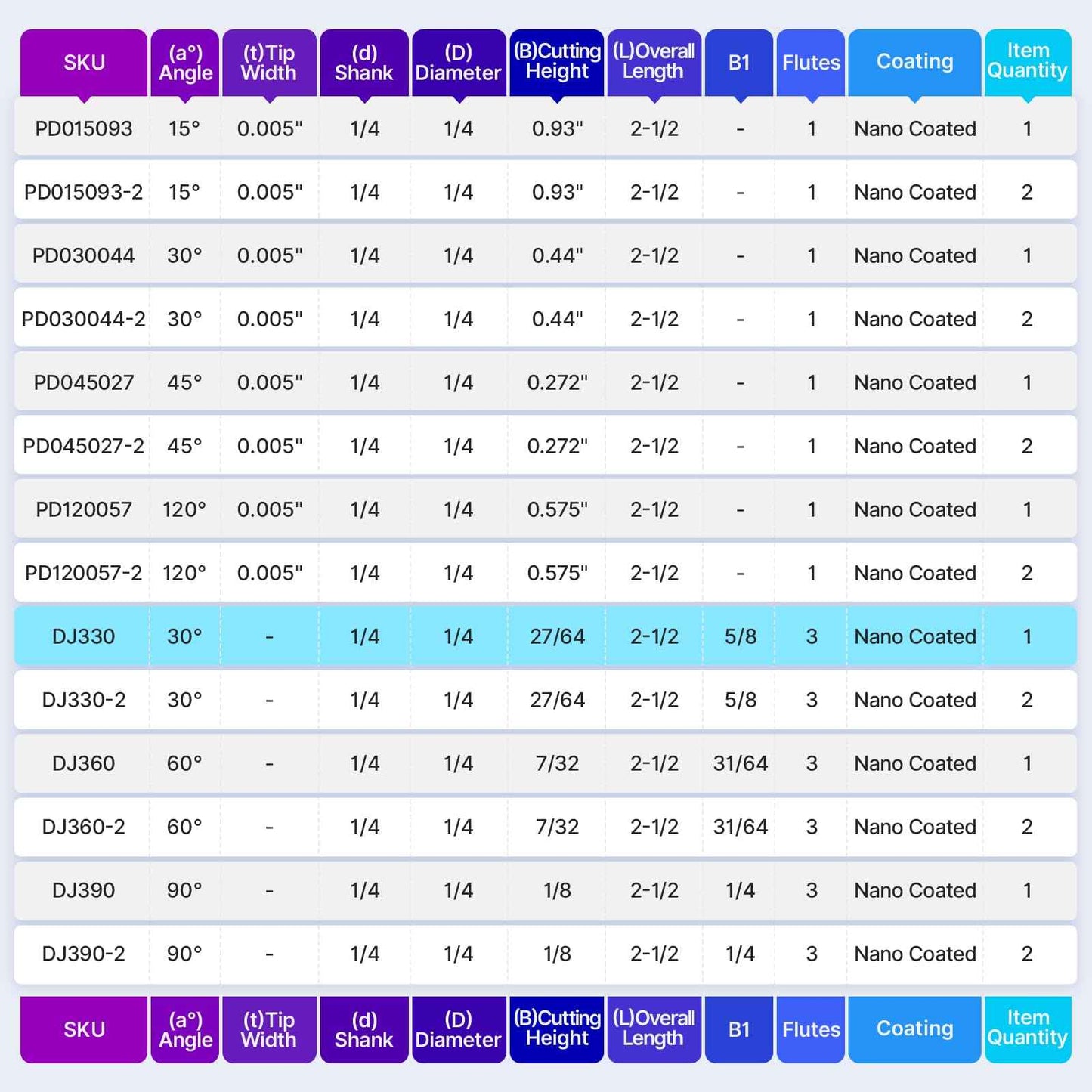 Turnextte 30 Degree V-Groove Engraving Bit, Carbide CNC Chamfer End Mill 3 Flutes 1/4 inch Cutting Diameter and 1/4 inch Shank with Nano Blue Coated Carbide End Mill for Carving Engraving