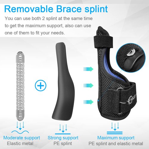 HKJD Thumb Spica Splint Reversible Thumb Brace for Pain Relief, Arthritis, De Quervain's tenosynovitis, Sprains, Strains, Carpal Tunnel & Trigger Finger Immobilizer Adjustable Wrist Strap