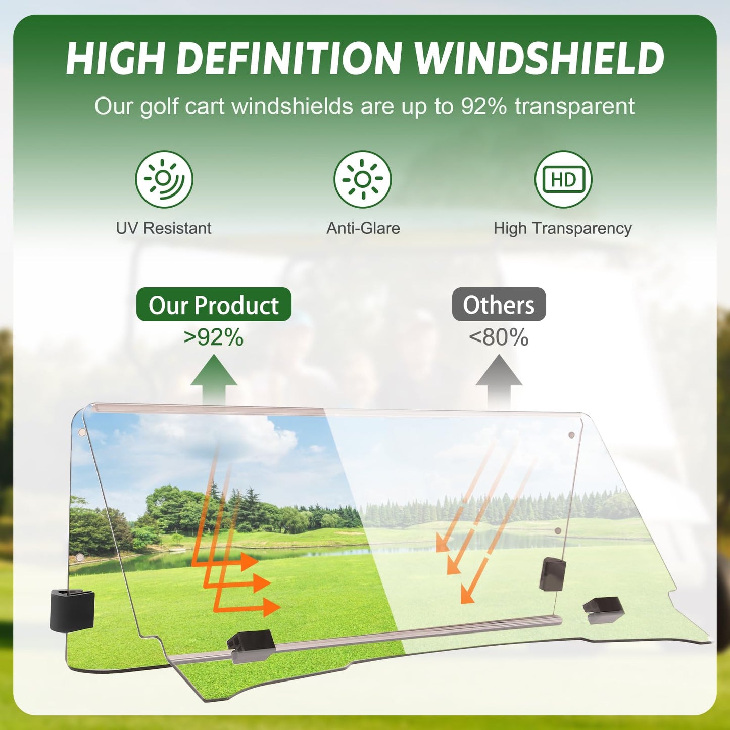 FAHKNS Golf Cart Windshield, For EZGO TXT Medalist 1995-2013 Foldable Golf Windshield Replacement, Impact Resistant Tinted Acrylic Front Windshield For Golf Cart