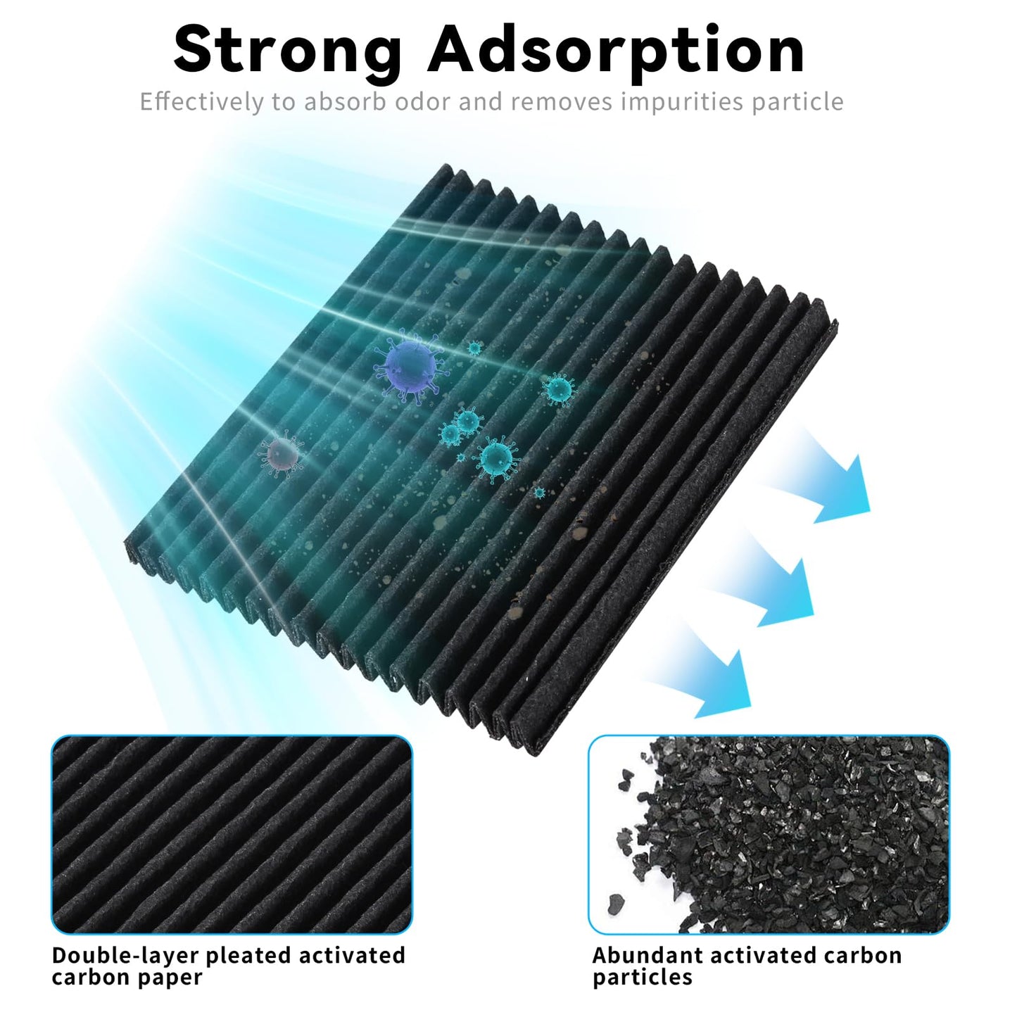 Guarm 2 Pack Paultra2 Refrigerator Air Filter Replacement, Strong Adsorption Air Filter Compatible with Frigidaire PureAir Ultra 2, Pure Air Ultra II and Electrolux - Part 242047805, 5303918847