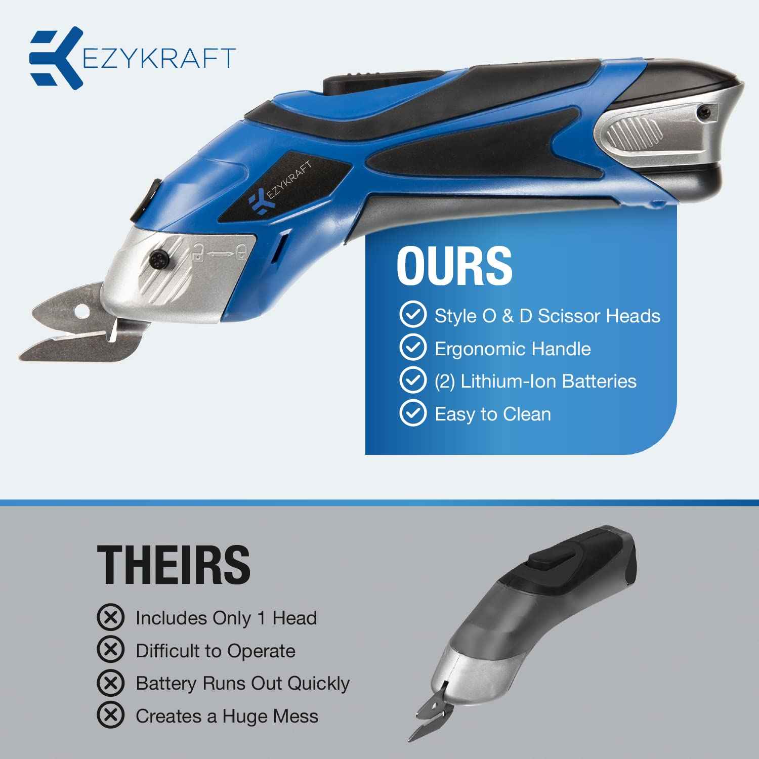 Cordless Electric Scissors for Cutting Fabric - Multifunctional Craft & Cardboard Scissors With Stainless Steel Blades & Replacement- 3.6V Lithium Ion Battery - Includes Charging Cable - Blue/Black
