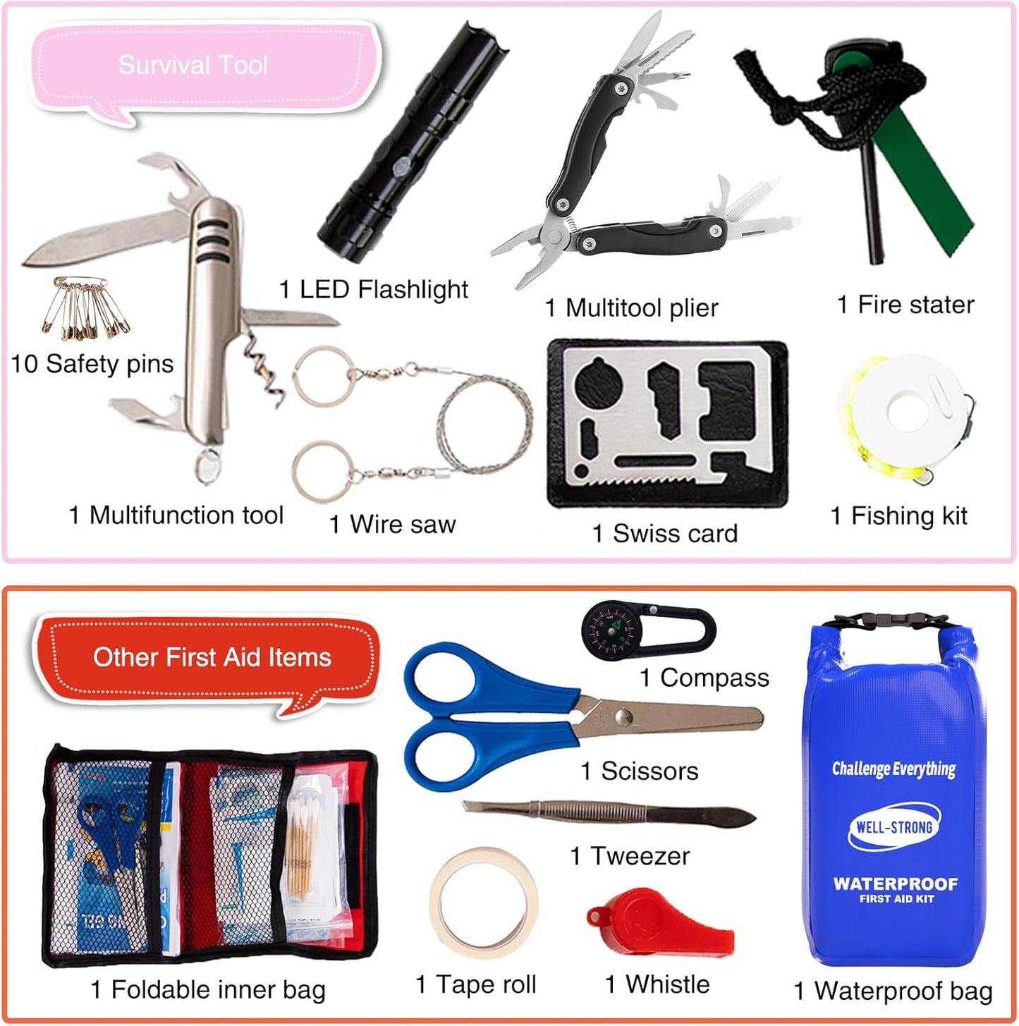 Boat First Aid Kit - 123pcs Waterproof Emergency Marine Safety Tools | Compact Blue Accessories for Fishing, Kayaking, and Camping