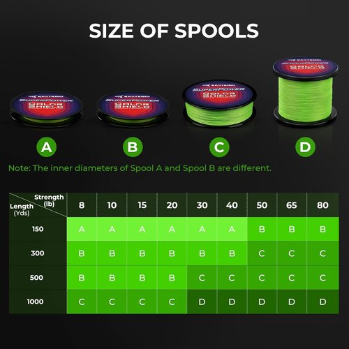 KastKing Superpower ColorShield Braided Fishing Line - Colorfast, Smooth & Strong | 100% UHMWPE Fiber, High Abrasion Resistance