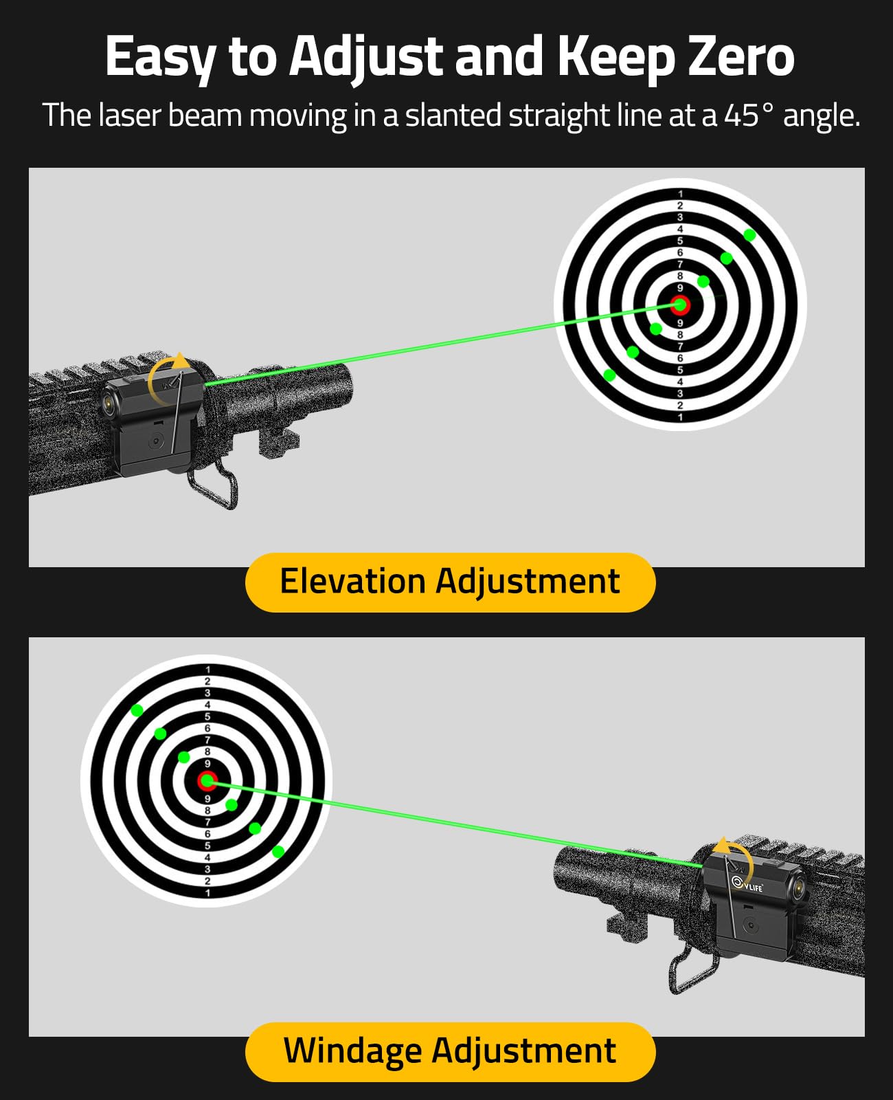 CVLIFE Rifle Green Laser Sight Compatible with M-Lok and Picatinny Rail Mount, Low Profile Green Laser for Rifle Magnetic Rechargeable Laser Beam Sight