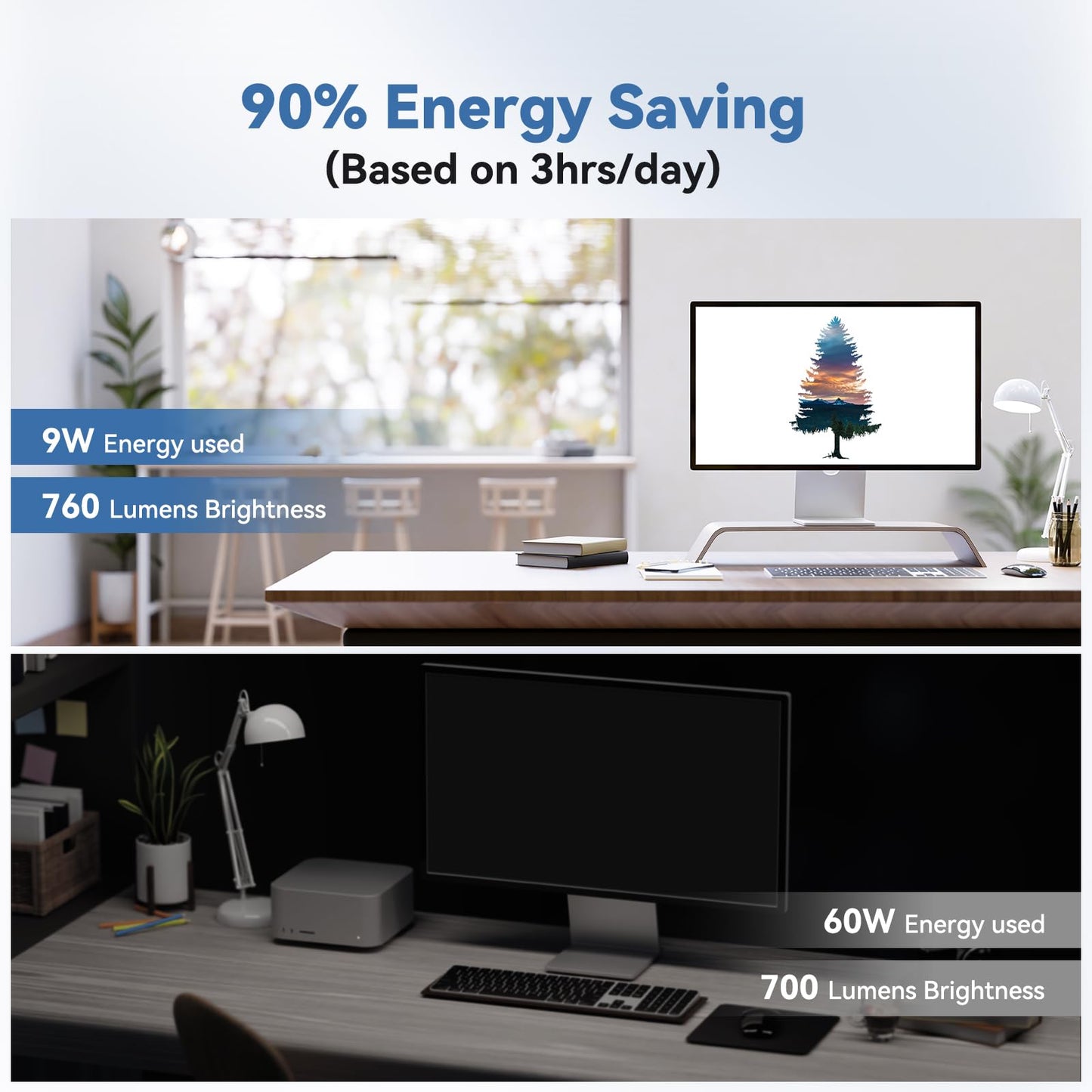 novapollo A19 LED Light Bulbs,60 Watt Equivalent LED Bulbs,Daylight White 5000K LED Lights for Bedroom,760LM Non-Dimmable,9W E26 LED Lights,4-Pack