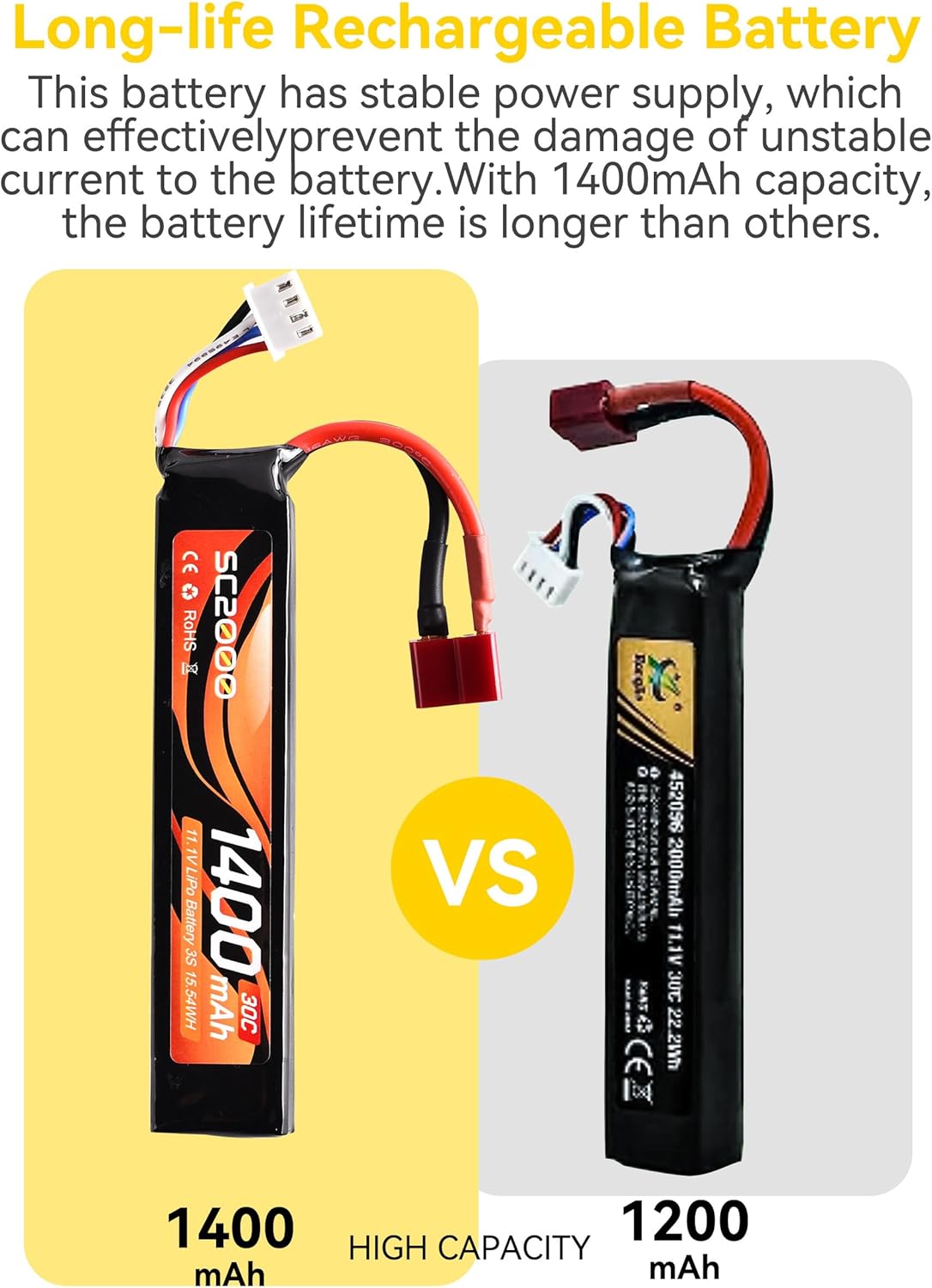 RunCam 11.1V LiPo Battery - 1400mAh 30C Rechargeable Stick Battery with T Plug | Mini Tamiya Cable for Airsoft Guns