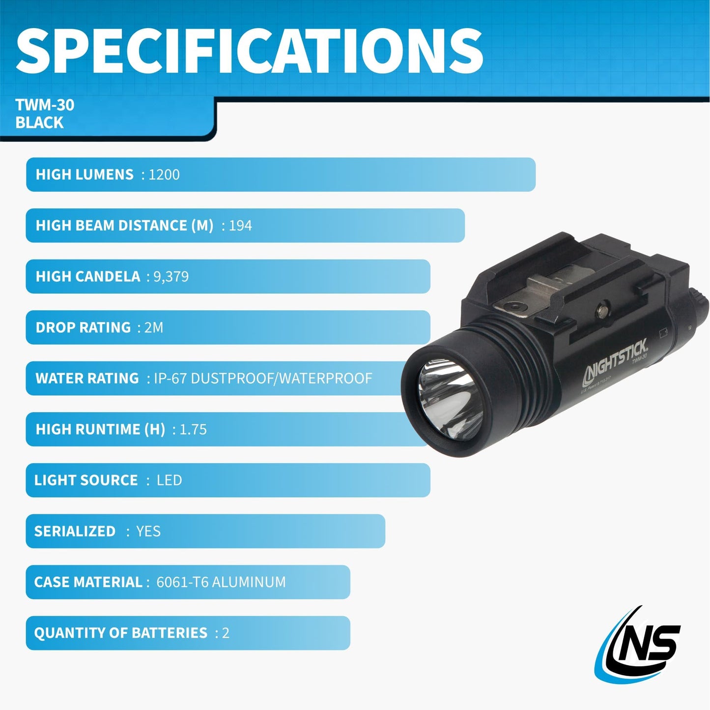 Nightstick TWM-30 Tactical Mounted Light, Black