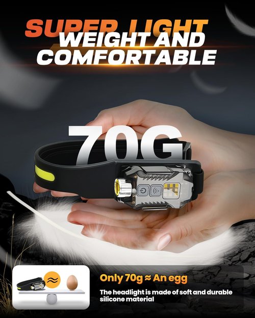 Victoper Rechargeable Headlamp 2Pack, Detachable 230° Wide Beam LED 2in1 Head Lamp with Motion Sensor, Hard Hat Head Light for Adults, 9 Modes Flashlight for Running Hunting Camping Essentials Gear