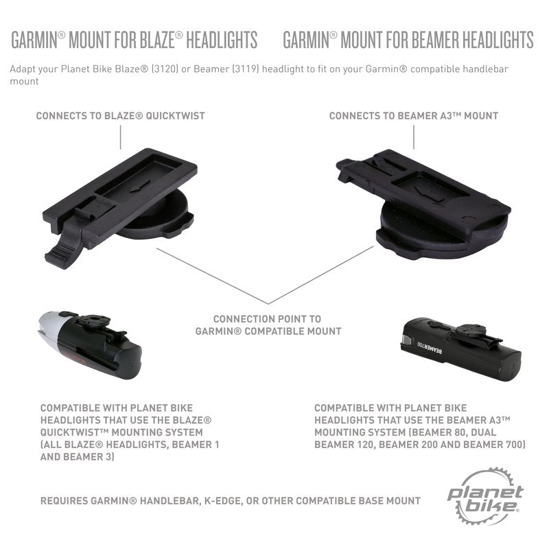 Planet Bike Blaze® Bike Headlight Accessory for Garmin® Mount
