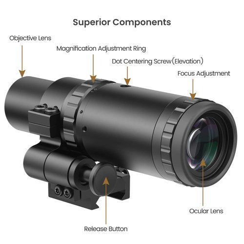 Feyachi M37 1.5X - 5X Red Dot Magnifier Focus Adjustment Optical Magnifier with Flip to Side Mount, Black