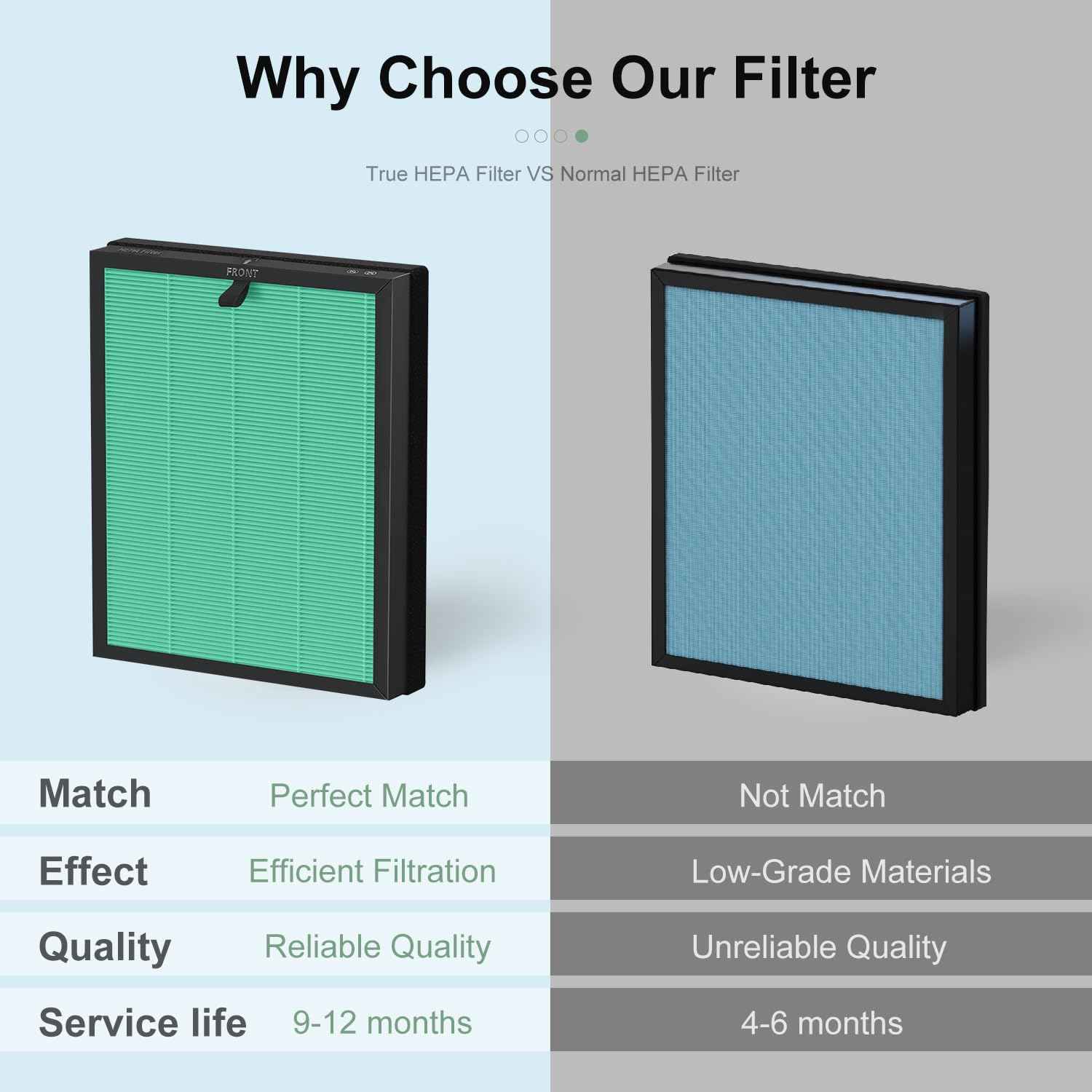 MKD05 Air Filter Replacement Compatible with AROEVE MKD05 Air Purifier, 4-in-1 High-Efficiency HEPA Filter, True HEPA Filter with Activated Carbon Filter, 2 Pack (MKD05-Green-Pet-2Pack)