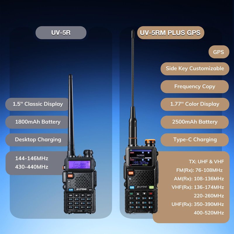 BAOFENG UV-5RM PLUS GPS Ham Radio Handheld, 10W Long Range Two Way Radio, Airband NOAA FM Multi-Band Receiver, 640CH 10 Zones, with 2500mAh Type-C Rechargeable Battery, Speaker Mic & Programming Cable