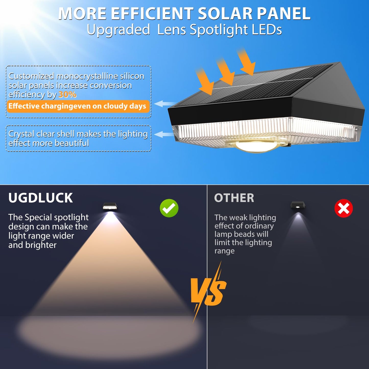 UGDLUCK Solar Fence Lights,Warm White & Cool White & RGB 7Colors ＆ Color Changing Mode IP65 Waterproof Solar Lights Outdoor for Deck/Patio/Backyard/Wall/Pool/Fence/Railing/Step(20Pack)