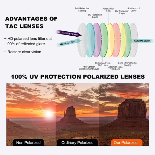 EYGIFT Polarized Sunglasses For Men Women Lightweight Sun Glasses Cycling Fishing Driving UV400 Protection