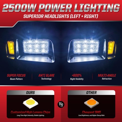 Golf Cart Headlight Taillight Kit, Club Car DS 12V LED Headlight Tail Light Kit, Club Car Headlight Taillight Kit for 1993-UP DS Gas and Electric, Golf Cart Street Legal light Kit with Wire Harness