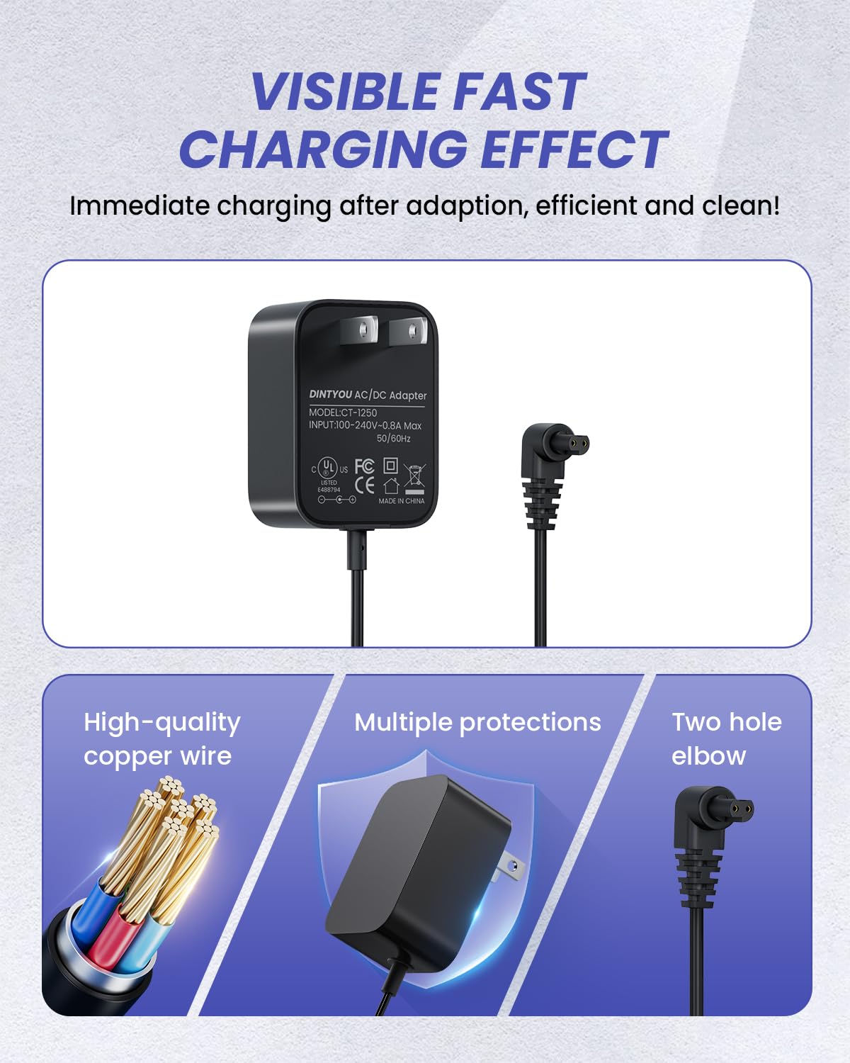 DINTYOU Replacement Adapter for Black and Decker N511997 90602523-04 CHV1410L32 S010QU2300040 HHVK515J00FF HHVK515JP07APB HHVK515JP07 Handheld Vacuum Charger