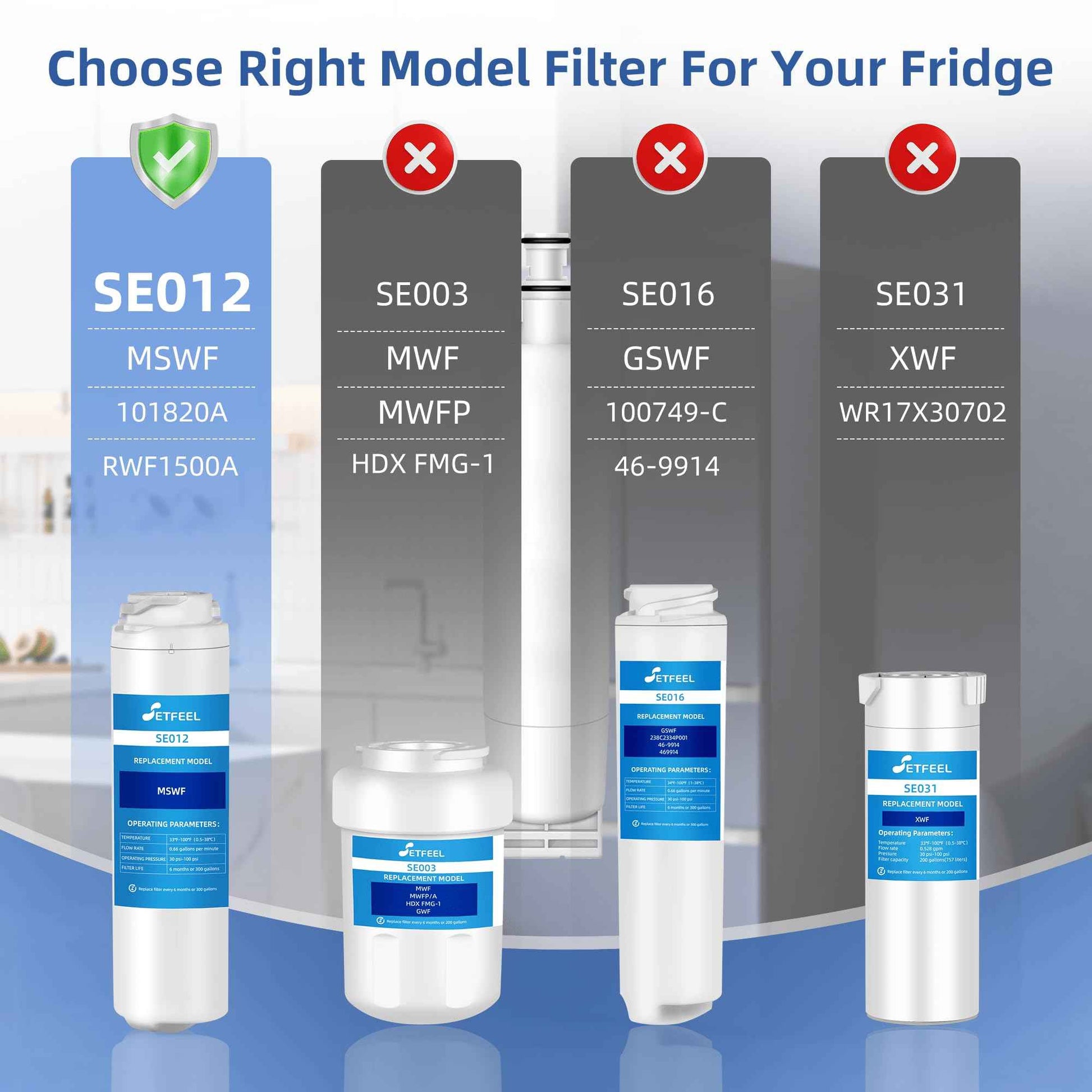 MSWF Refrigerator Water Filter for GE, Smart Water MSWF Cartridge 101820A, 101821B, RWF1500A, 101820B, 101821A, 101821, 3 Pack SETFEEL