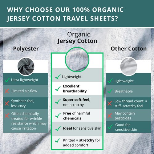 Soft Cotton Sleeping Bag Liner – 100% Organic Jersey Cotton Travel Sheet with Full Zipper, Lightweight Camping Sheet for Hotel & Travel, Single or Double Convertible Stretchy Sleep Sack for Adults