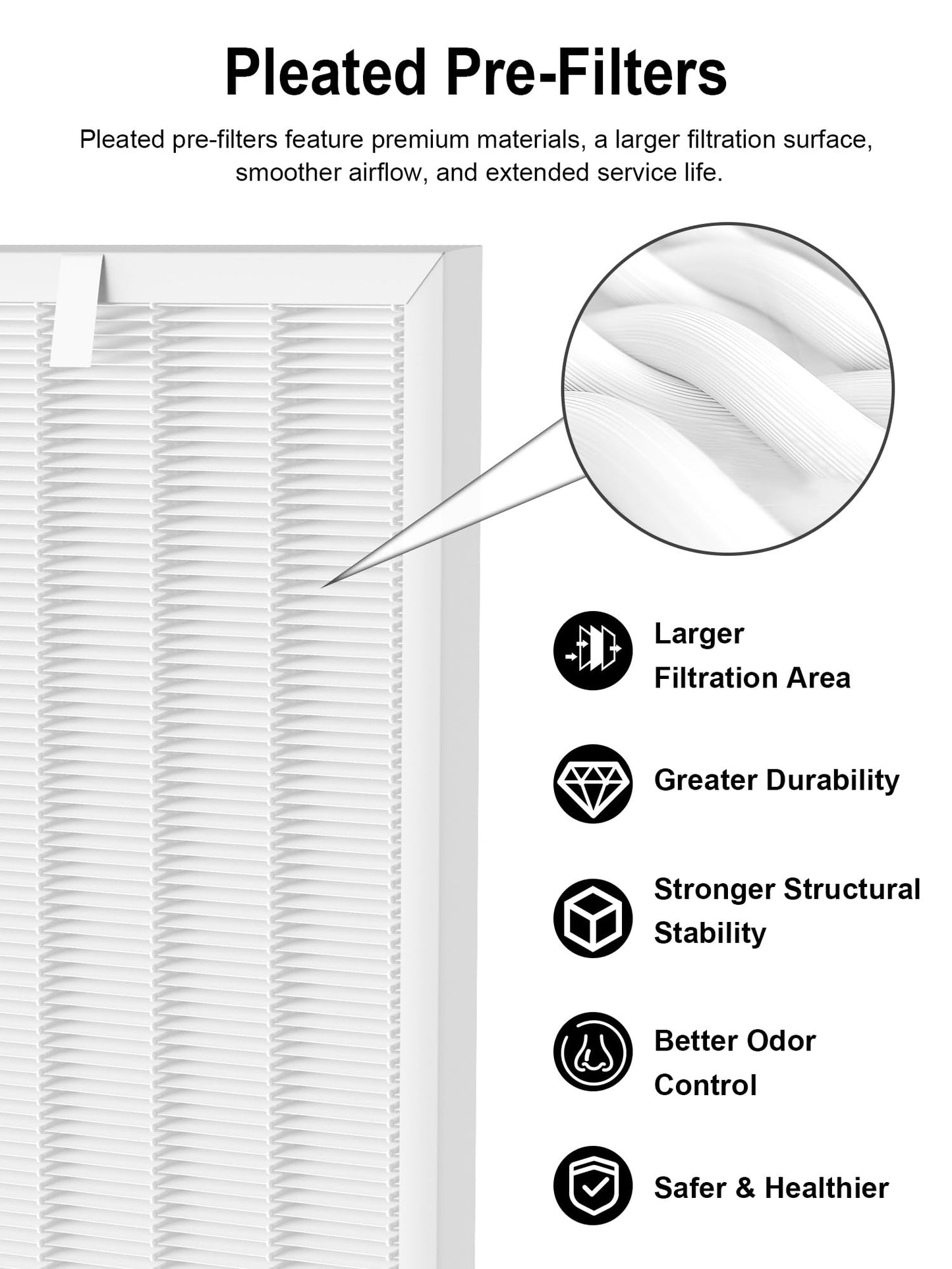 Commercial 3000 Replacement Filters Compatible with Air Doctor AD3000M Commercial Units, Includes 1 High-Efficiency Filter and 4 Pleated Pre-Filters, Comparable to Part # ADF3001 & ADF3010