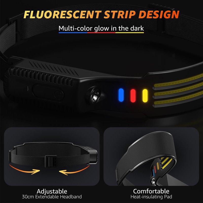 Sogdeco (3-Pack) Headlamp Rechargeable, 230° COB Wide Beam Head Lamp Headband, 5 Modes Headlight Led Head Band, Head Lights for Forehead, Waterproof Headlamps for Adults Running Hard Hat