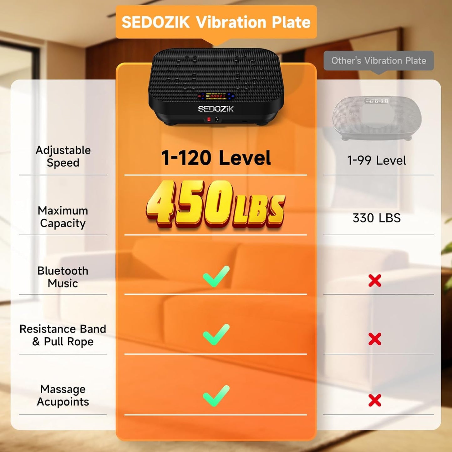 SEDOZIK Vibration Plate Exercise Machine - 450lb Capacity Whole Body Shaker Board for Weight Loss | Bluetooth, 120 Speeds, Resistance Bands
