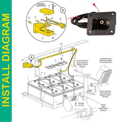 FIXHAWK EZGO 36v Charger Receptacle with Wiring Harness, Suitable for EZGO TXT/DCS/PDS/Medalist Electric Golf Carts. Replace OEM #73345-G01/73063-G01