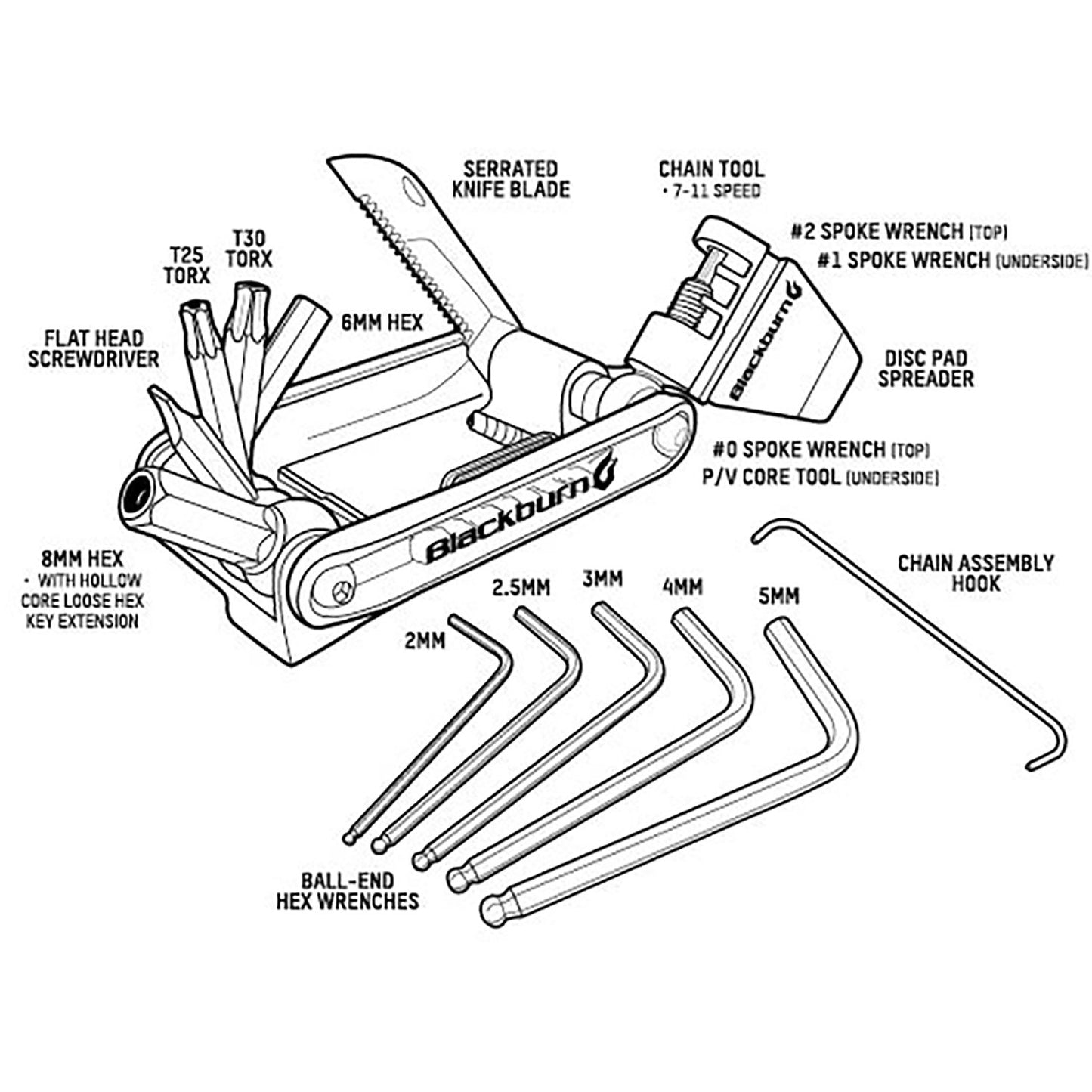 Blackburn Wayside 19 Function Bike Multi-Tool (Outpost Pewter, One Size)