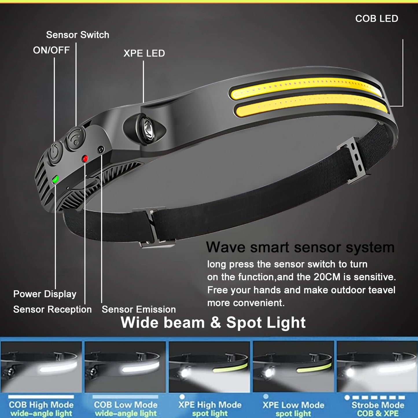 FLUEFOWL New LED Headlamp Rechargeable, 230° COB Super Bright Head Lights for Forehead, 6Mode Hard Hat Light for Adults, USB C Headband Flashlight for Work, Hiking, Running, Camping (10Pack)