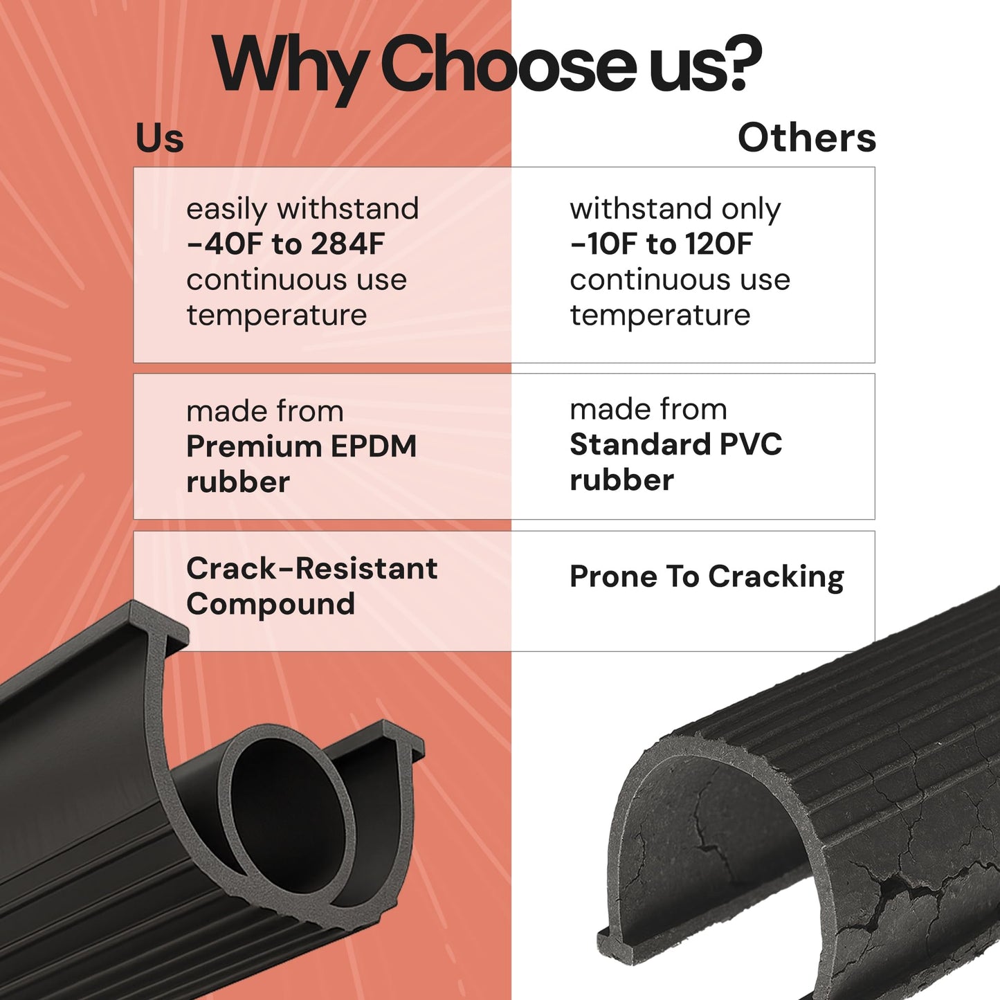 EverTrust 10ft/3M Garage Door Bottom Seal – Weatherproof Stripping Rubber Seal with T-Ends 5/16 inch. Protect Your Garage from Weather and Dust with EPDM Rubber Garage Door Draft Stopper (10 Ft)