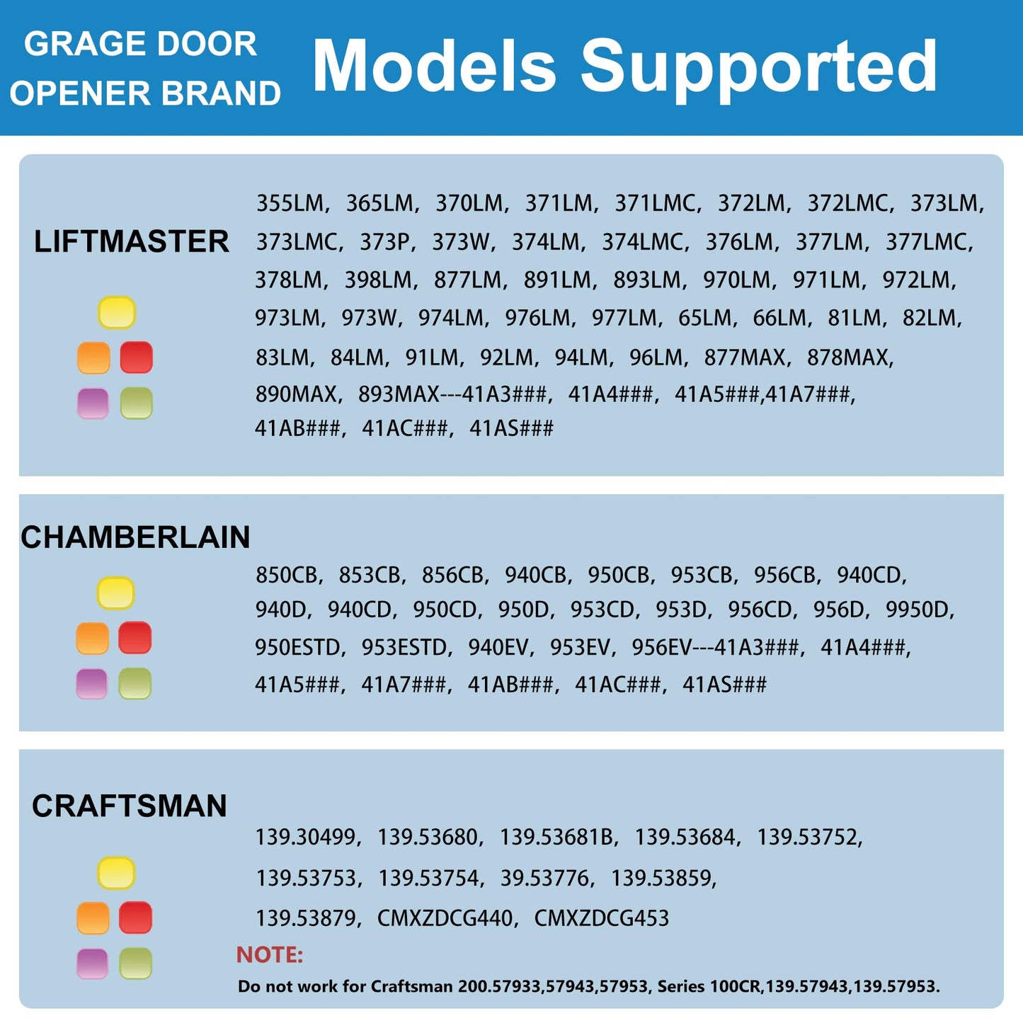 Universal Garage Door Opener Keypad for Liftmaster Chamberlain Craftsman Wayne Dalton Openers Produced since 1993, Wireless Keypad Keyless Entry,Replaces 877/878MAX 377/977/877/66LM,SafeSecurity-White