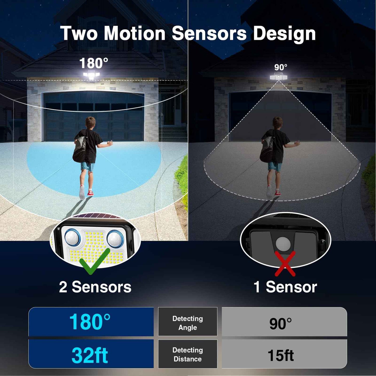 4500LM Solar Lights Outdoor Waterproof, 254 LED Solar Flood Lights Outdoor with 2 Motion Sensor, 4 Heads Security Light with Remote Control for Yard Outside House Garage 1 Pack