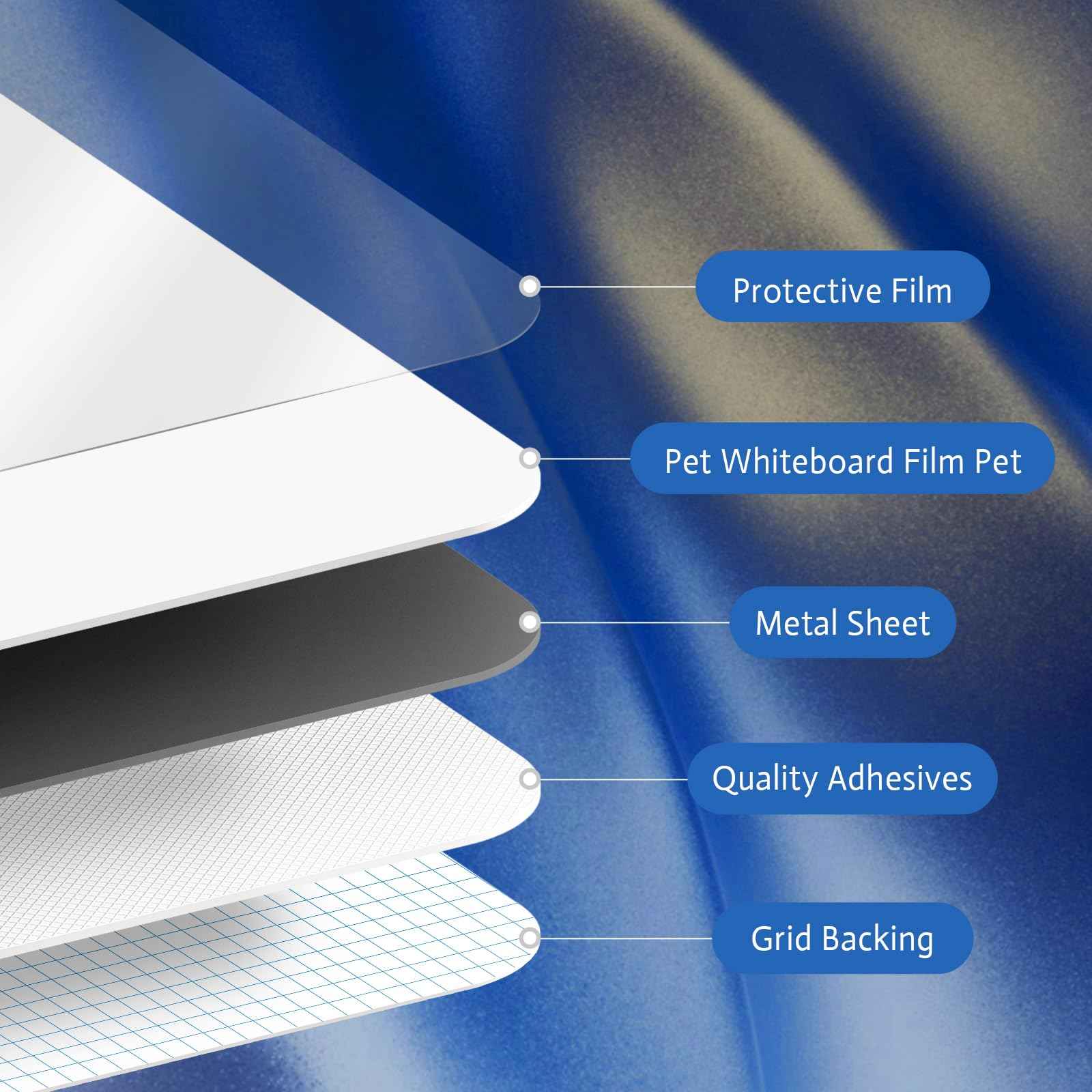 Magnetic White Board Sticker 47"x35.5" Magnetic Dry Erase White Board Paper for Wall Whiteboard Sticker for Teacher Supplies Removable Peel and Stick Whiteboard Contact Paper