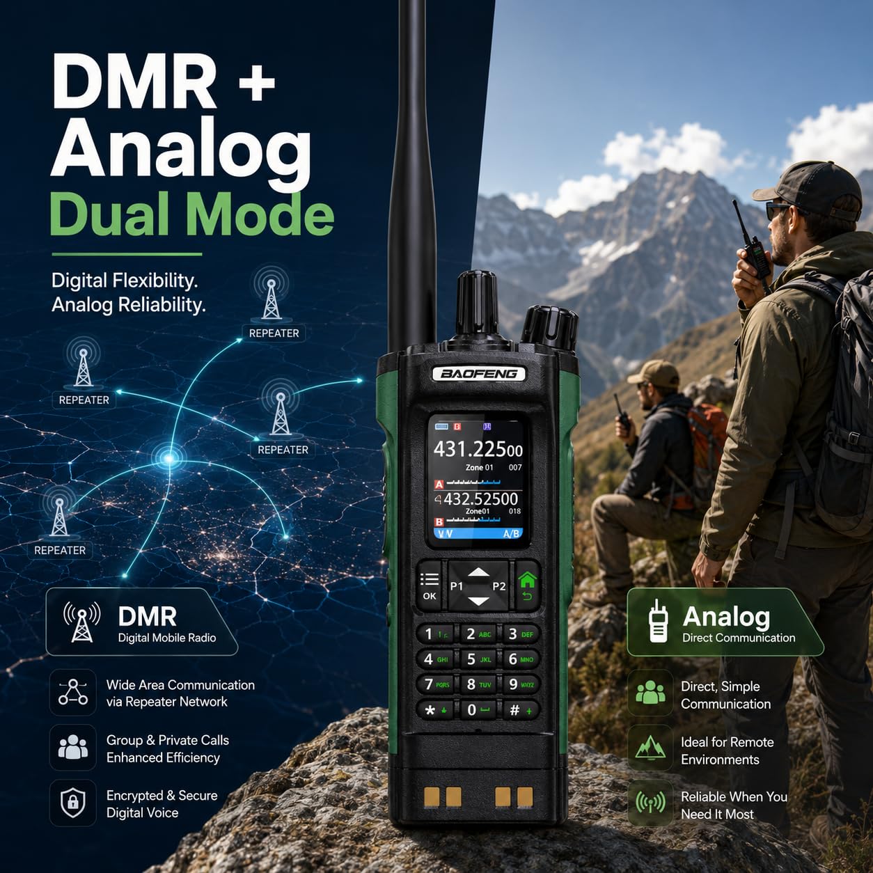 BAOFENG DM-32UV DMR Two Way Radio, Dual Band VHF/UHF, GPS APRS, AES256, Type-C Rechargeable, PC Programmable, Licensed Use Only